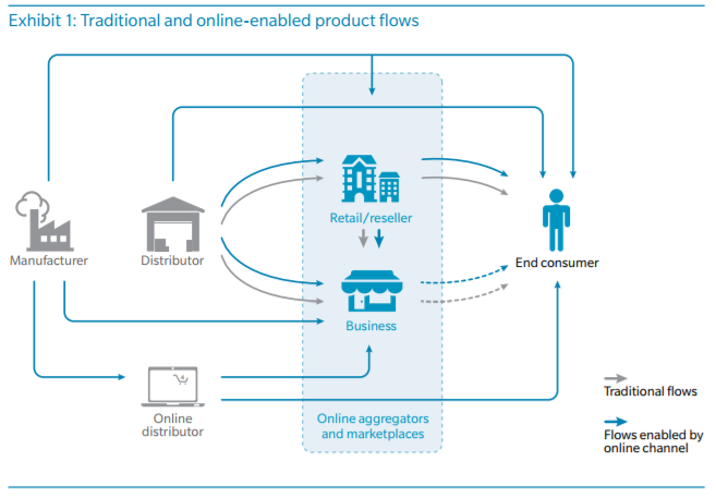 File:Omnichannel flow.png