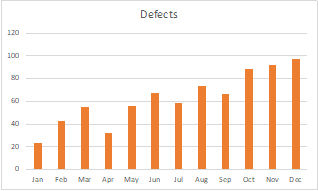Example of scatter plot