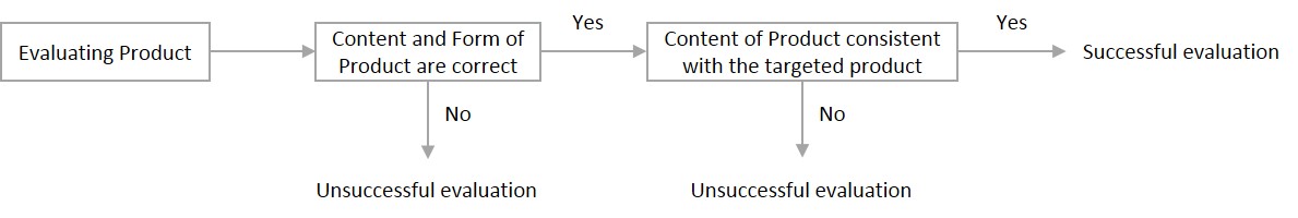 Basic V-Model view