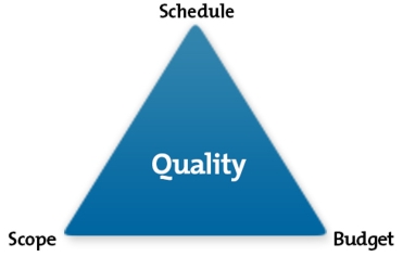File:Iron-Triangle.jpg