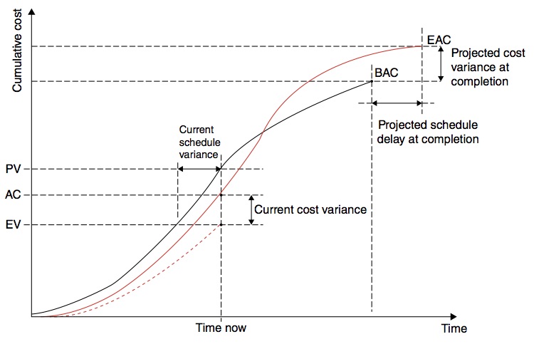 File:Forecast.jpg