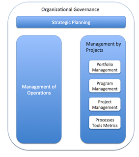 File:Governance.png