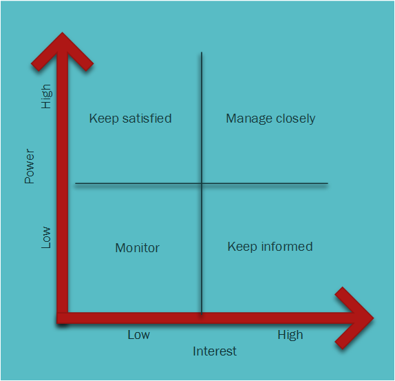 File:Power-interest.png