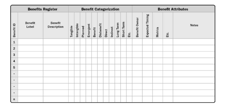 Benefits Register