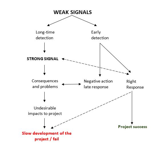 File:Progressivity of weak signals.jpg