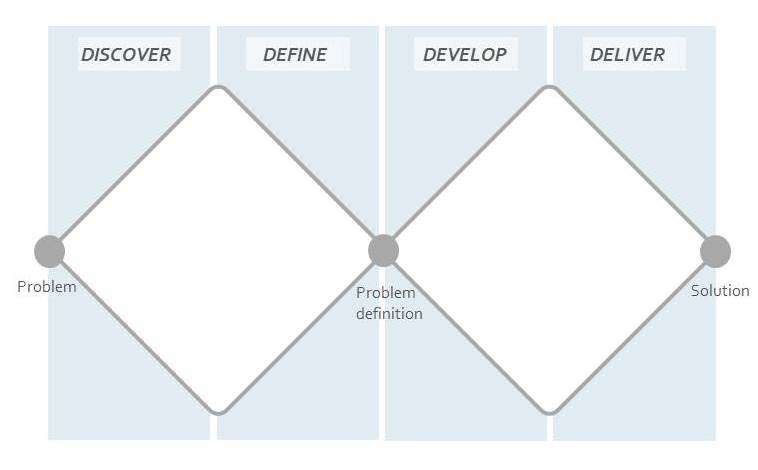 File:Double-Diamond ENG.jpg