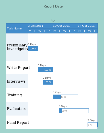 File:Chart1.png