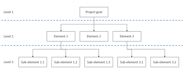 File:Figure2wbs.png