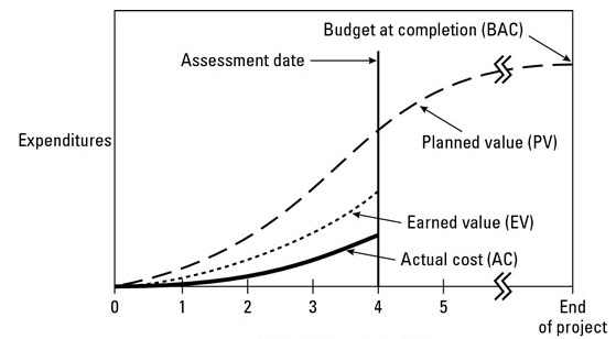 File:EVM parameters.png