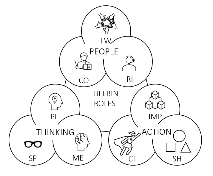 File:Belbin teamroles.png