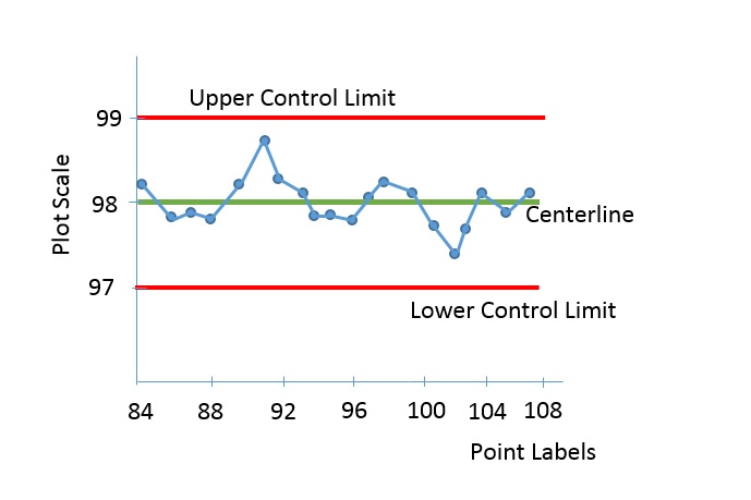File:Controlchart.jpg