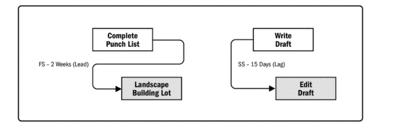 File:Lagandlead.png