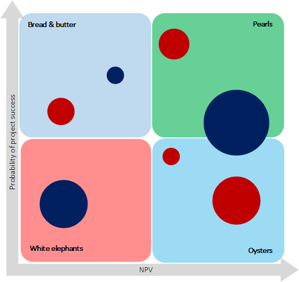 File:Bubble diagram example.png