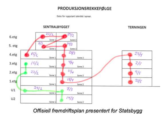 File:Statsbygskit.png