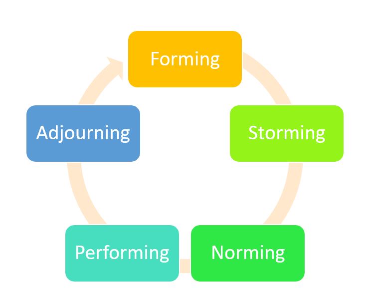Basic V-Model view