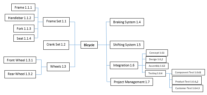 File:Tree Structure 3.png