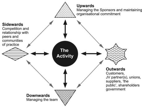 File:Directional mapping.jpg