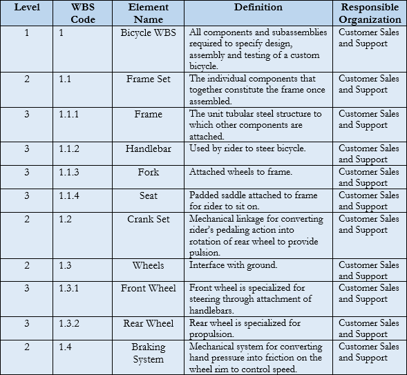 File:WBS Dictionary.png