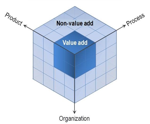 File:Complexity Cube.jpg