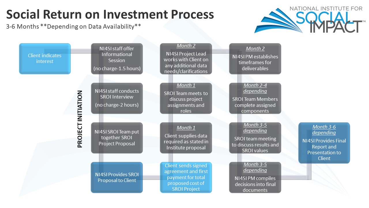 SROI Methodology