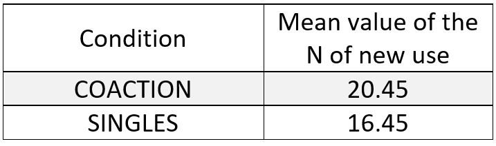 Results Coaction X Singles [2]]]