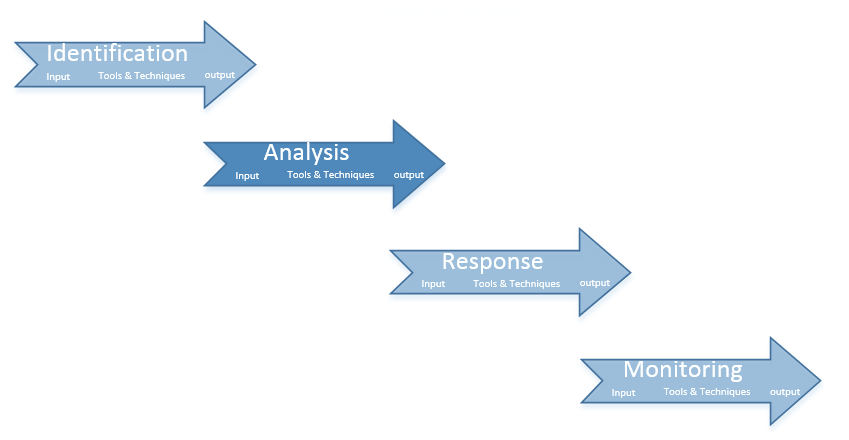 Ideation tools application