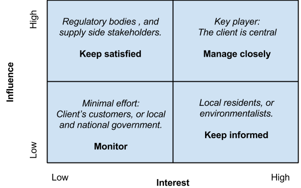 File:Interest-influence E2.png