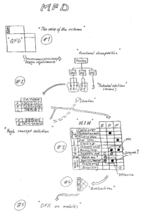 Modular Function Deployment notes from Gunnar Errixon