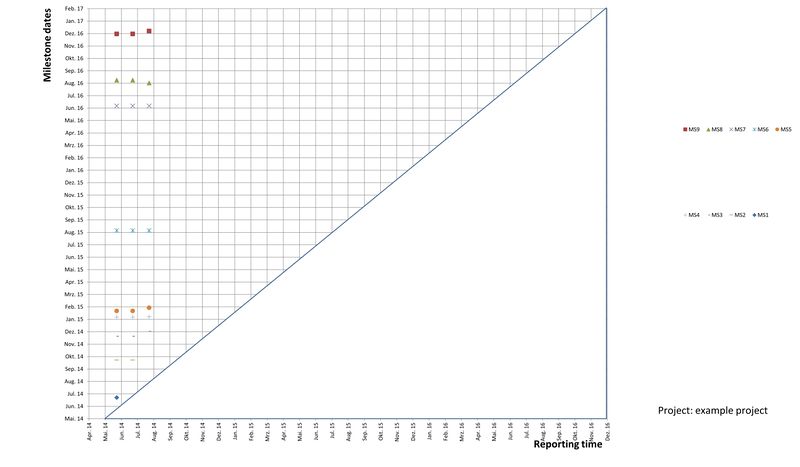File:MTA project phases.jpg