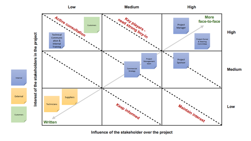 File:Mapping Matrix.png