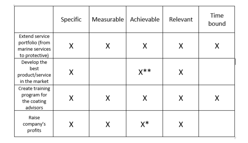 File:Smart Goals.png