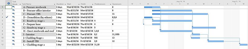 File:Gantt.jpeg