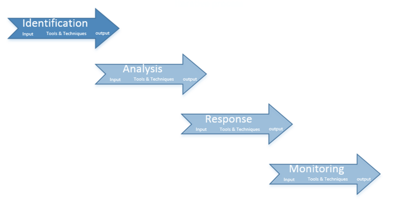 File:Identification.PNG