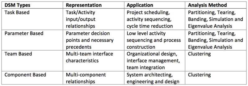 File:DSM table.png