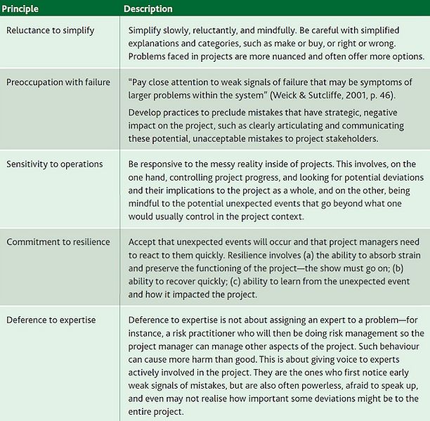 File:Mindfulnessprinciples.jpg