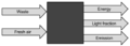 Thumbnail for version as of 14:47, 24 November 2014