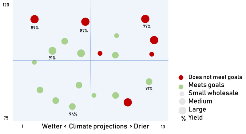 File:GraphRDM.png