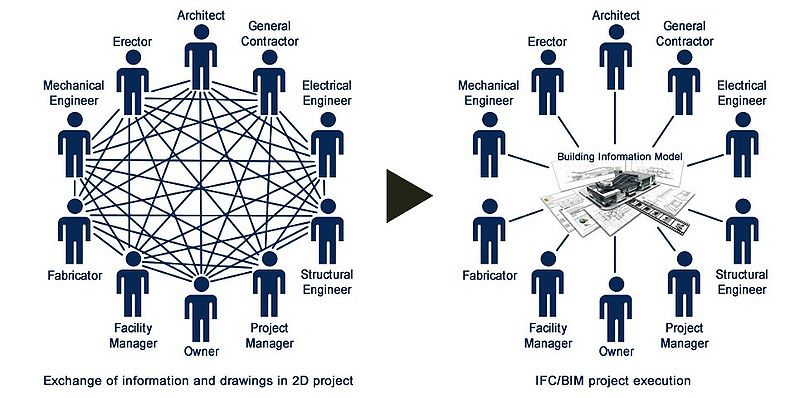 File:Informationflow.jpg
