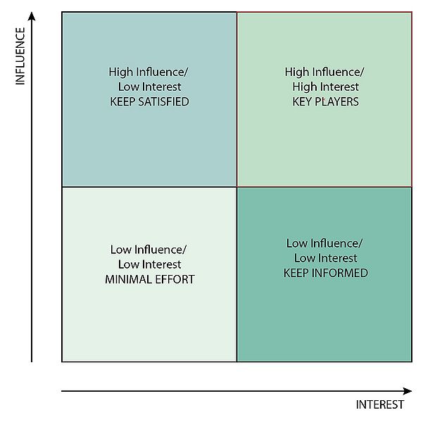 File:STAKEHOLDER MAP.jpg