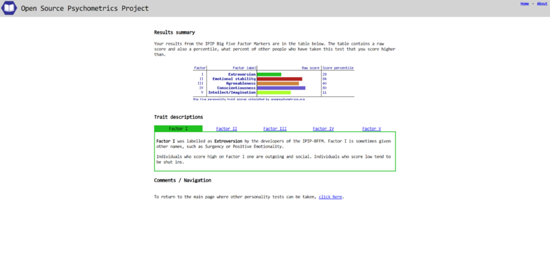 File:Big-Five-Personality-Test-Results.png