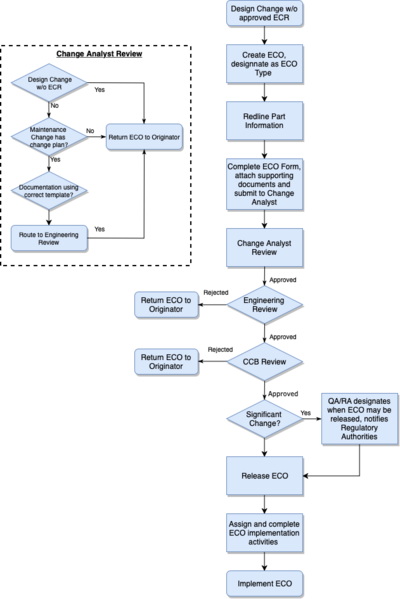 File:ChangeOrderProcedure.png