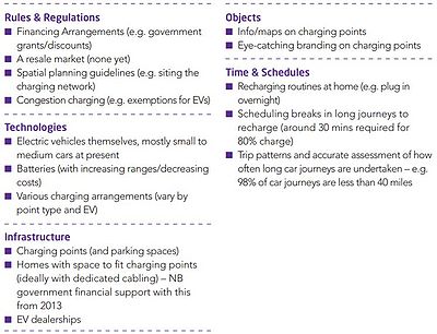 The material factors
