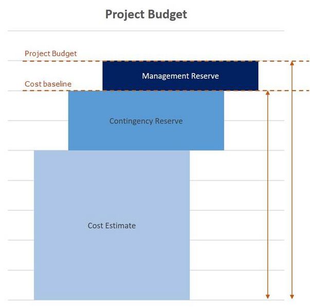 File:Project Budget.jpg