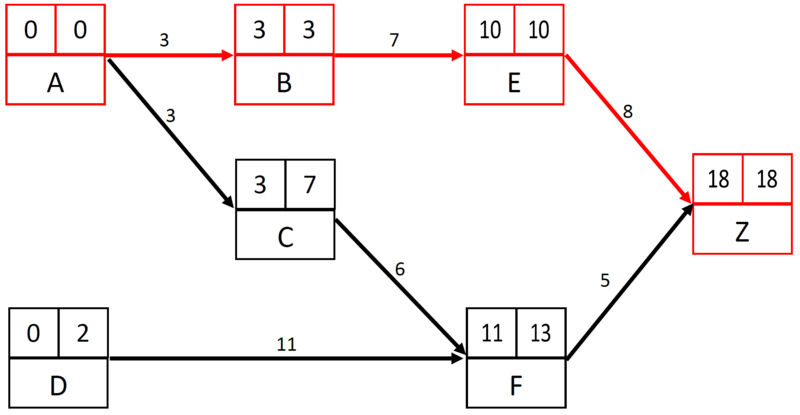 File:CriticalPath.PNG