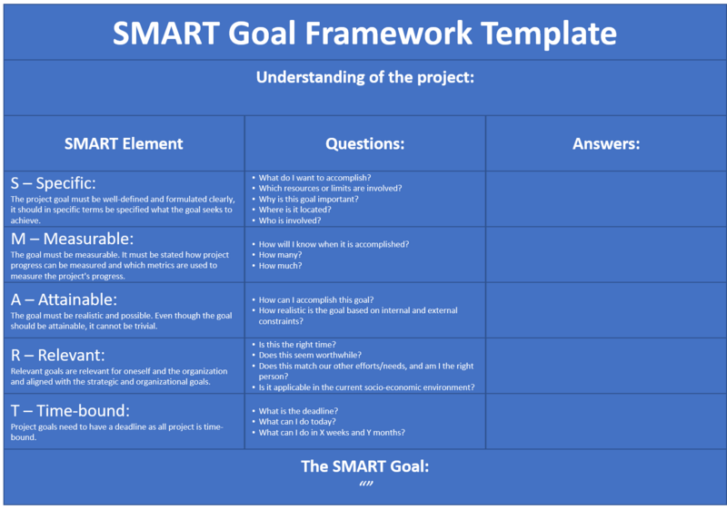 File:SMARTtemplate.png