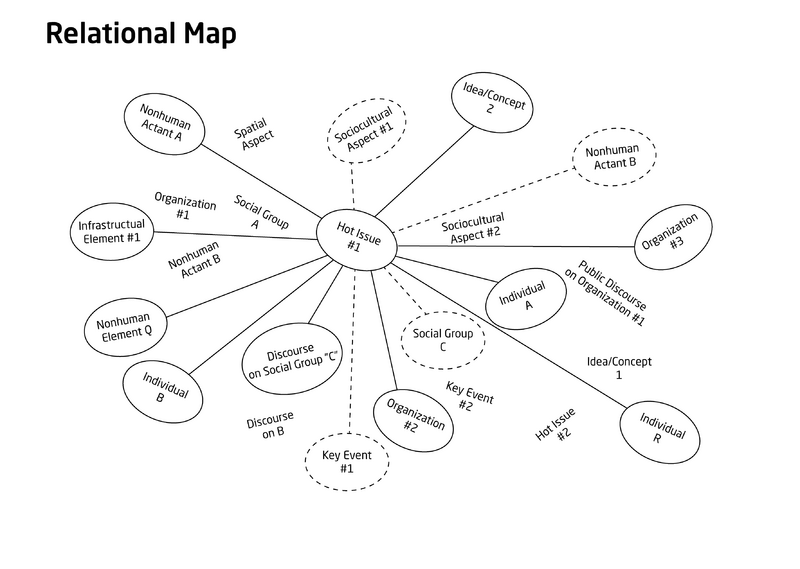 File:SM Relational Map.png