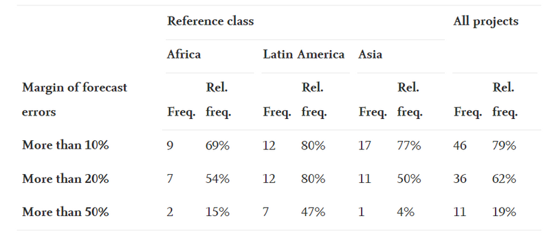 File:Prob distribution.png