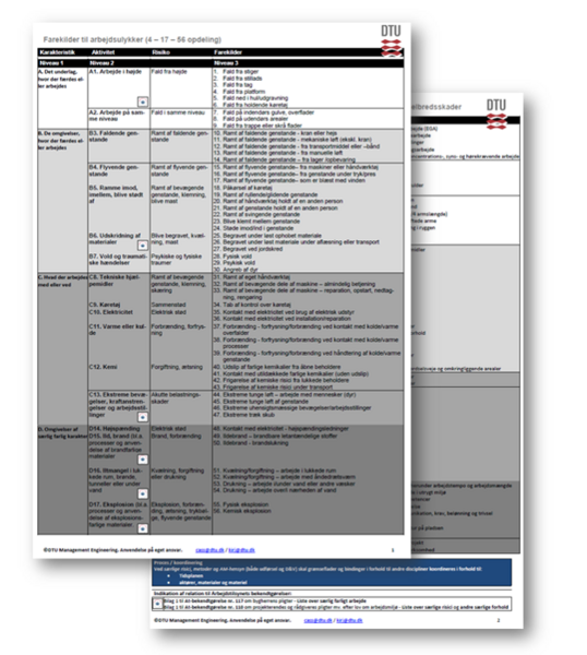 File:Risk list.png
