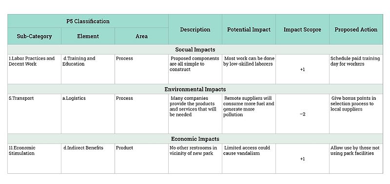 File:SPM - P5 Impact analysis.jpg