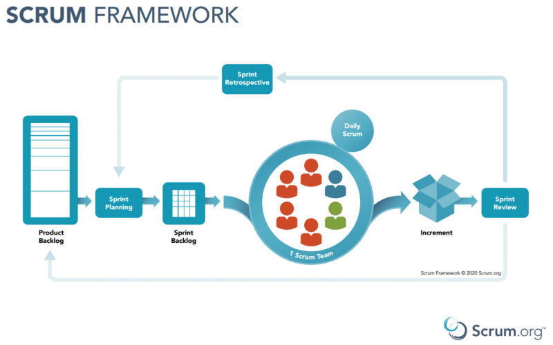 File:ScrumFramework mh.PNG